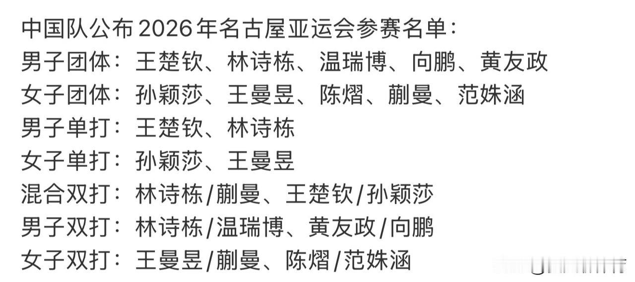 大变天！中国乒乓球队官宣亚运会大名单！梁靖崑、王艺迪、陈幸同三位老将遗憾落选，王