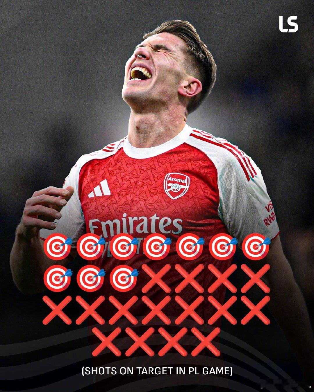 【不理想】狼队2比2阿森纳 ，枪手前锋哲凯赖什首发出战65分钟，0射门，据统计，