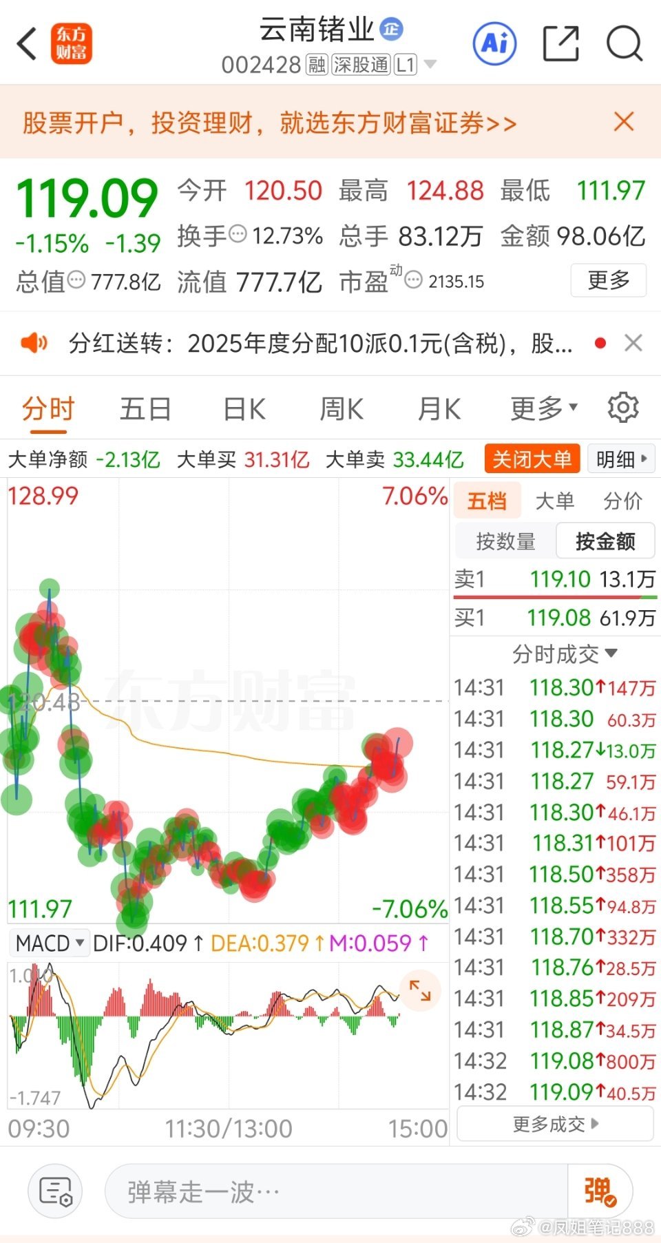 云南锗业卖飞！ 