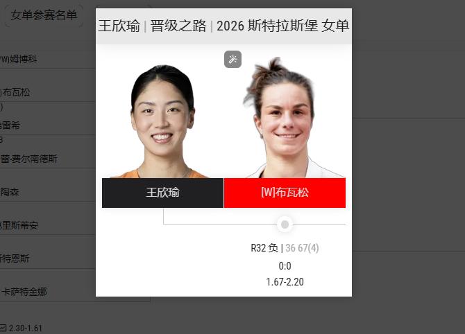 王欣瑜再次一轮游，让人非常失望！
WTA500斯特拉斯堡站，
中国美人王欣瑜继去