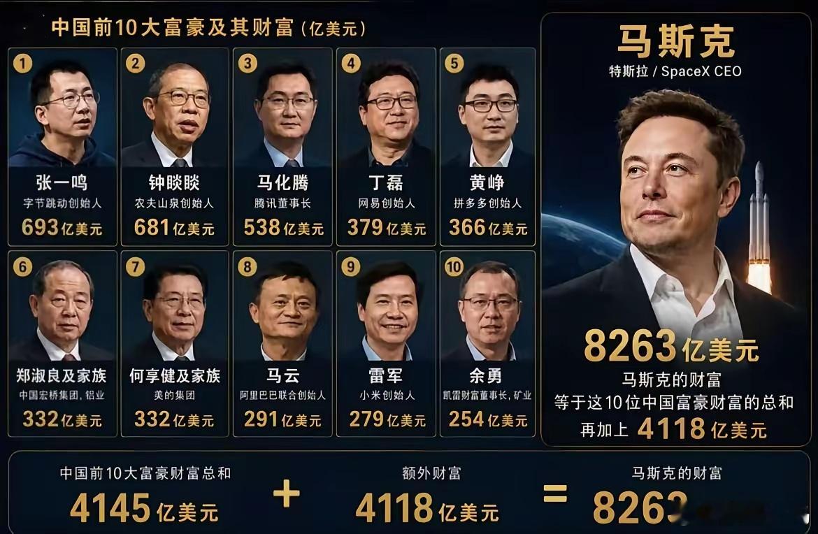 原来我们所仰望的中文圈顶尖富豪放到全球视角，根本不值一提？ 