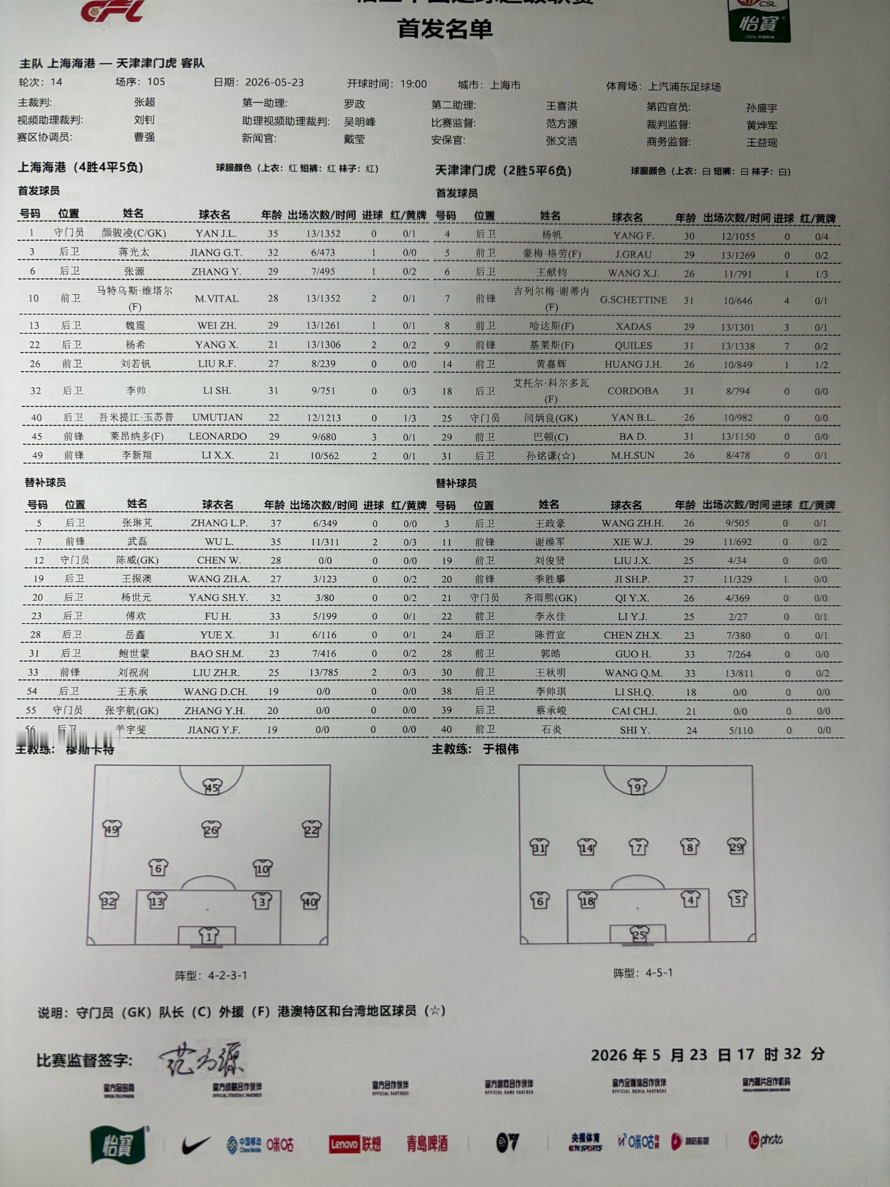 李帅回归首发顶替鲍世蒙刘若钒“顶替”卢永涛进入攻击线上海海港 津门虎方面时隔多轮