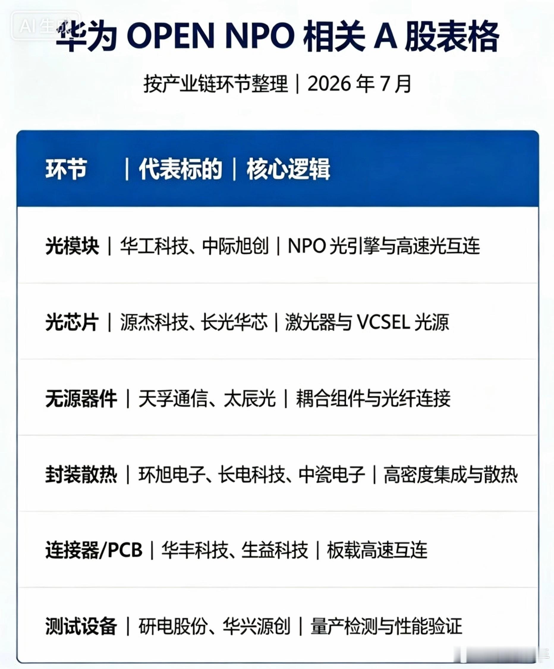 华为重磅出手，联合多家产业巨头牵头成立光互连MSA标准联盟，统一高速光互连硬件接