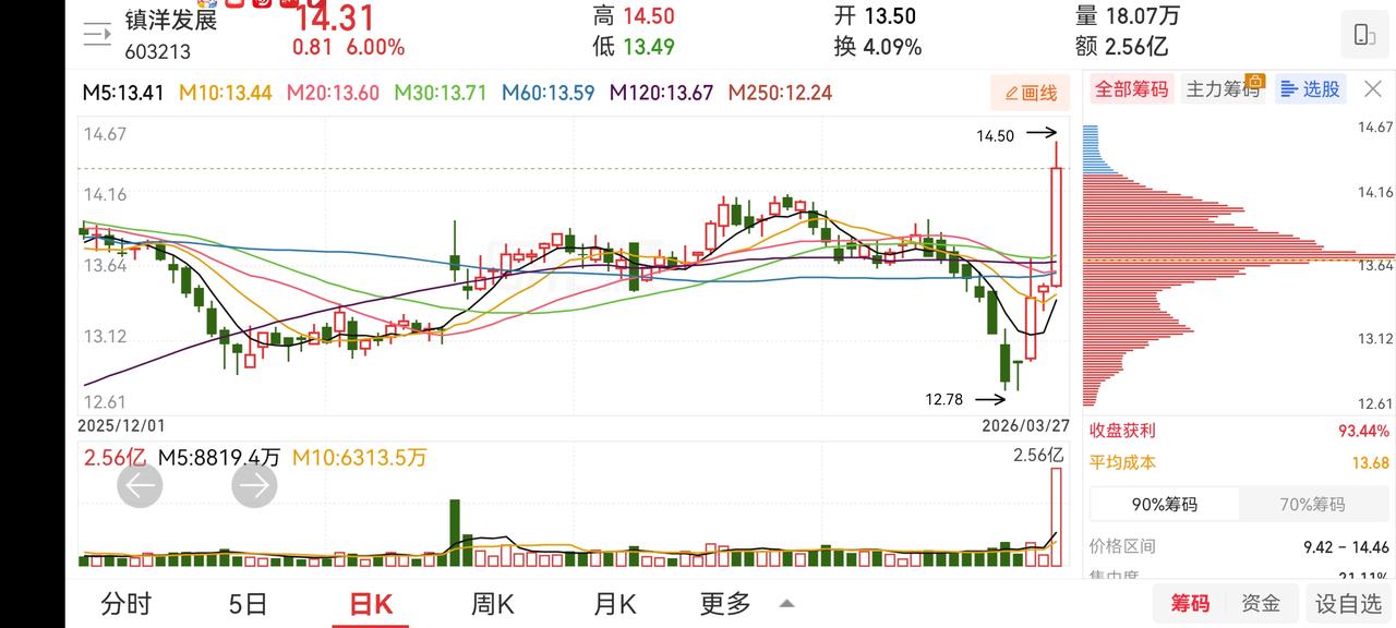 3月15日分享东方新能，19日分享舒华体育，22日分享中利集团、辽宁能源、宝新能