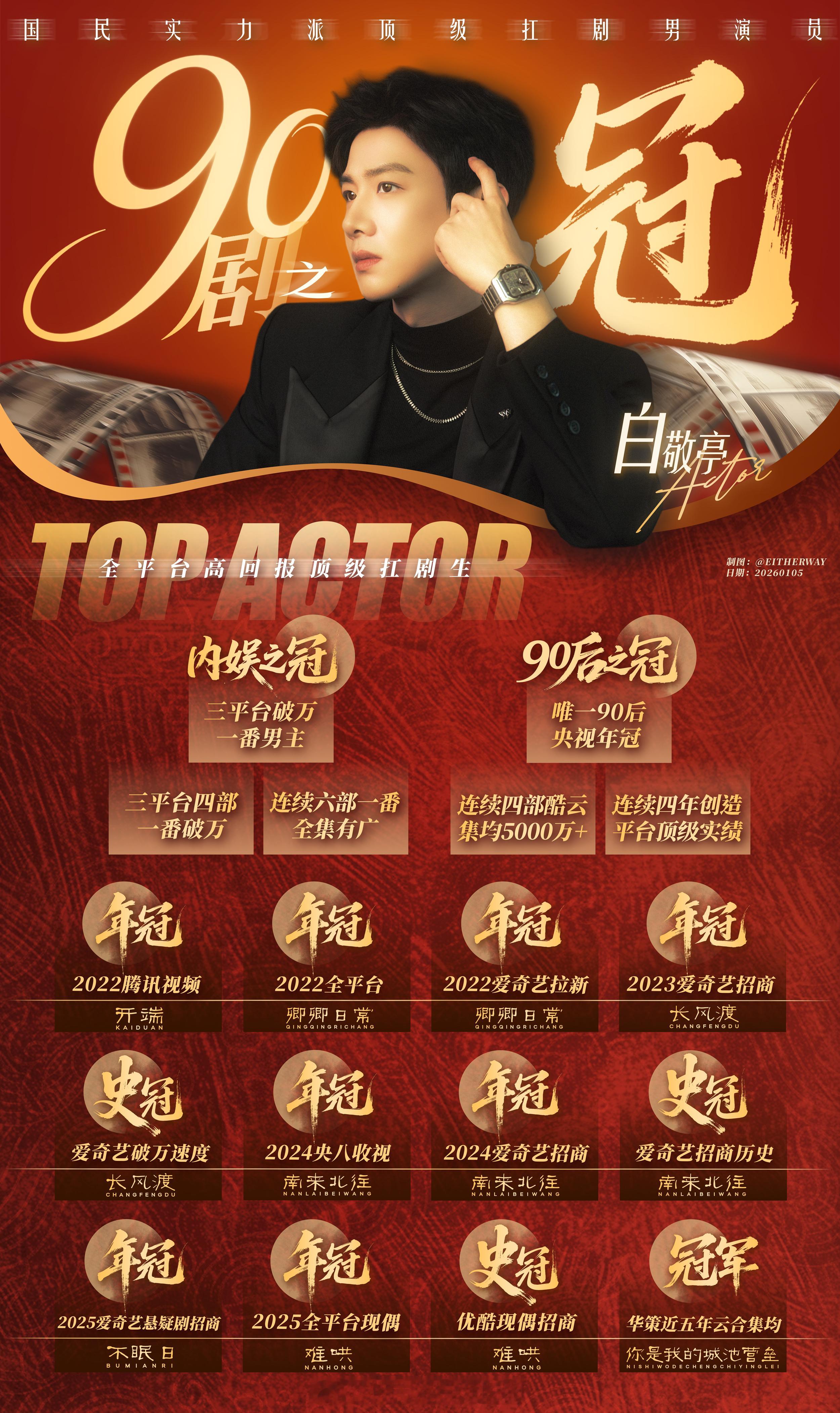 白敬亭新年新实绩图 多多添“冠” 