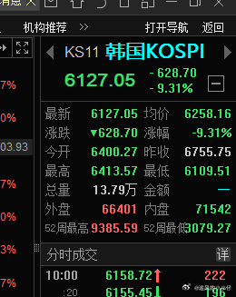 低开7个点的长鑫快红了，把思密达也刺激也一把，跌更多了。这波思密达太惨了，天天熔