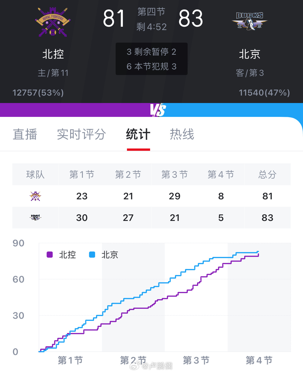 第四节这两队想得分是真难啊！ 