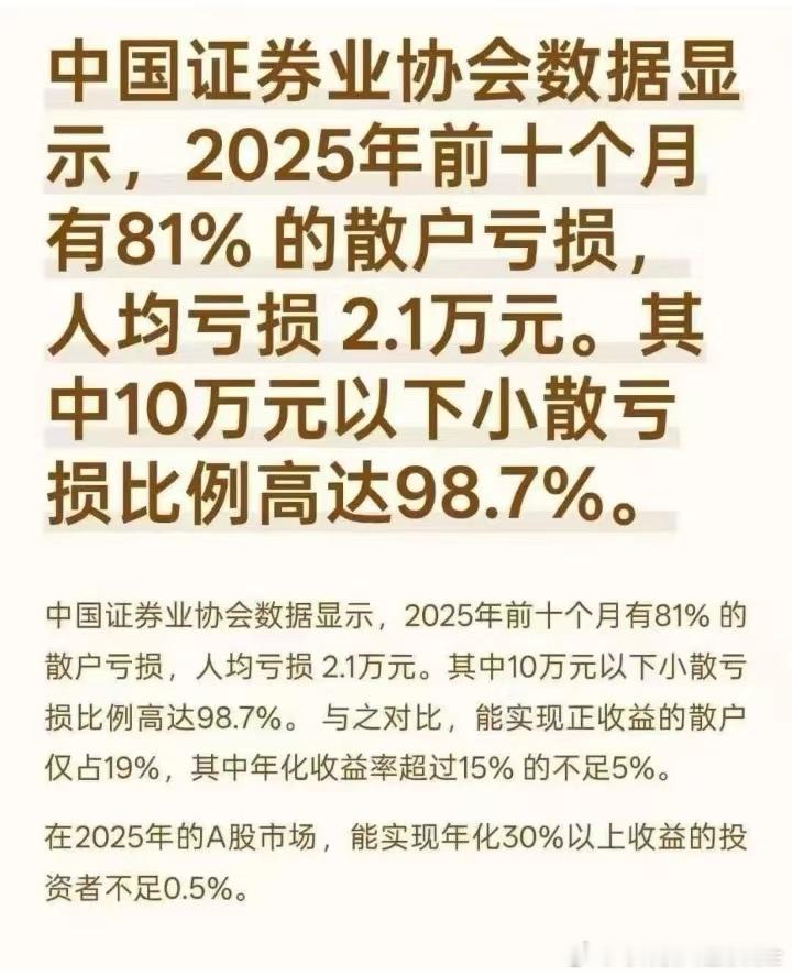 指数，周五放量大跌收盘价逼近了3800，把震荡趋势给打破了，那么，接下来就要看指