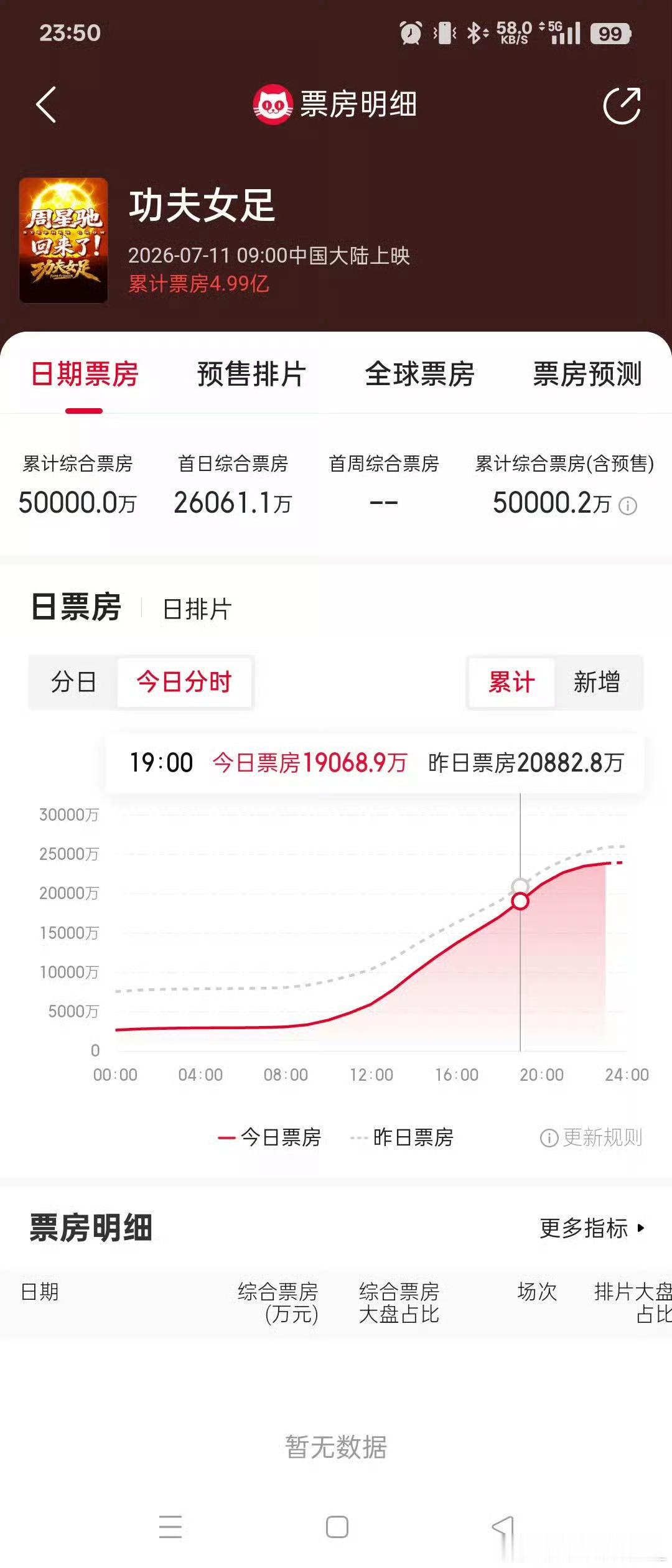 5亿！功夫女足🐮🍺！ 