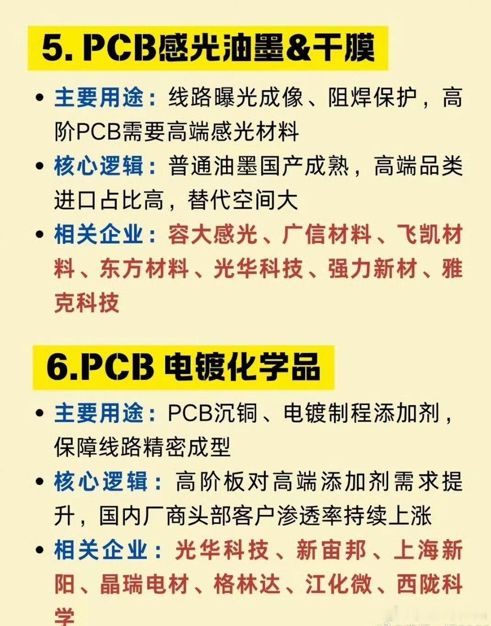 PCB八大关键材料深度解析：AI算力爆发，上游材料全面景气上行当前AI服务器、高