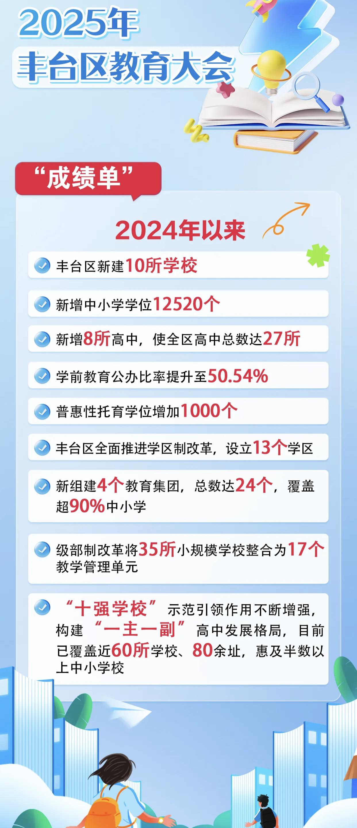 丰台区教育晒“成绩单”了，值得表扬！2025年丰台区教育大会展示2024年以来丰