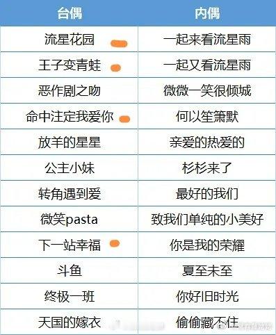 这么看这么多台偶，能看下去的也只有4部啊 ​​​