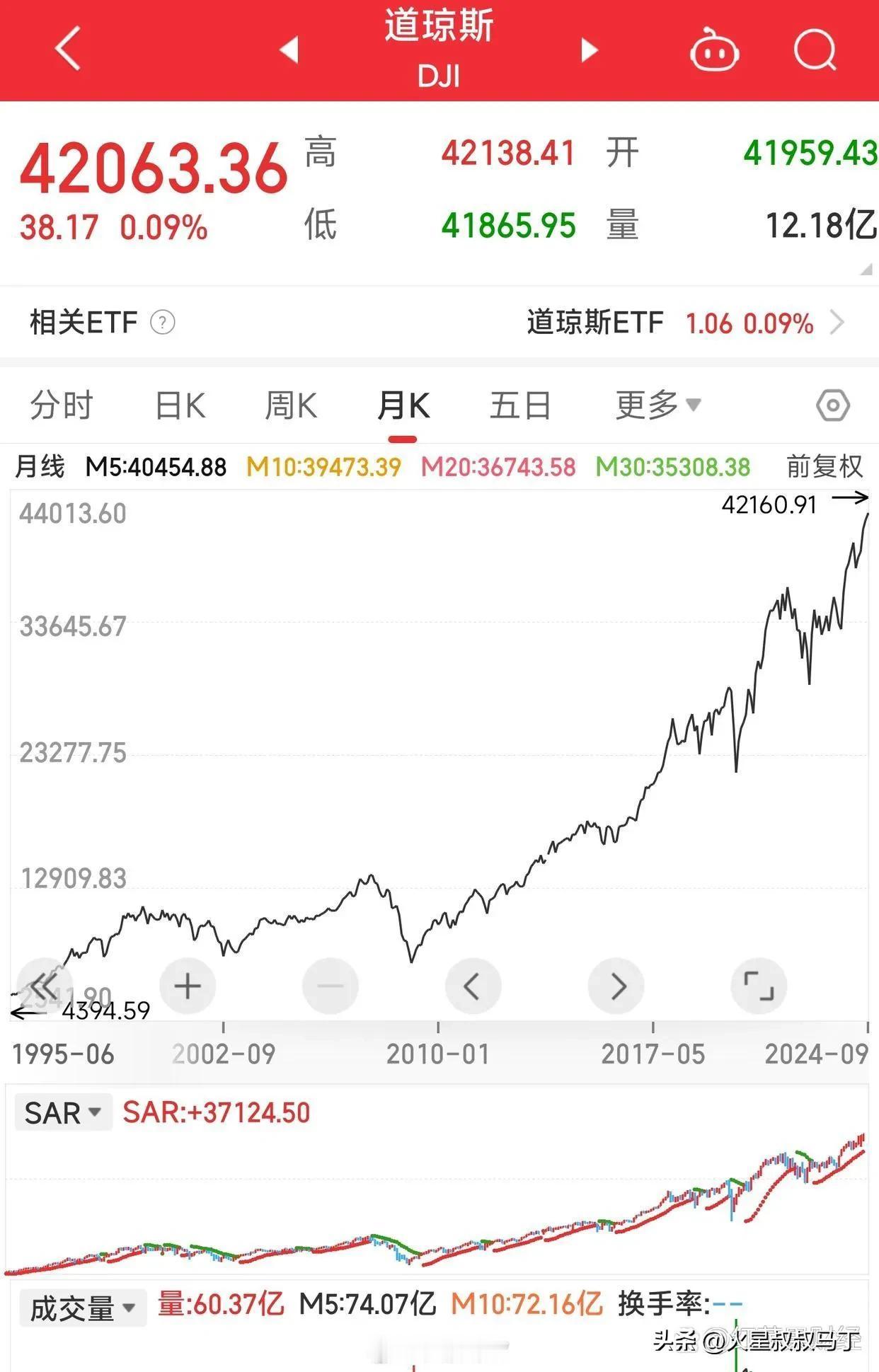 冲天一炷香。

#分享股市之喜# #分享股市之喜悦# #分享股市的乐事# #股市