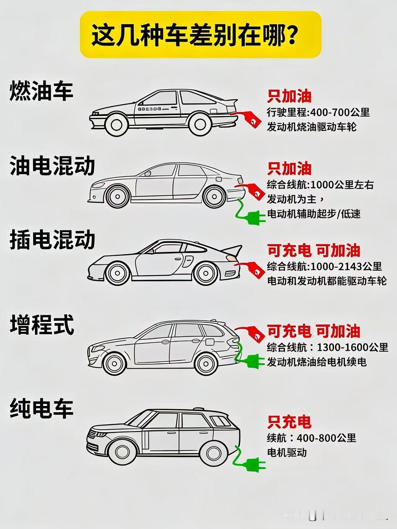 车市大局已定？若无意外，明后年HEV油混或将成为下一个爆款
 
最近和不少车友聊