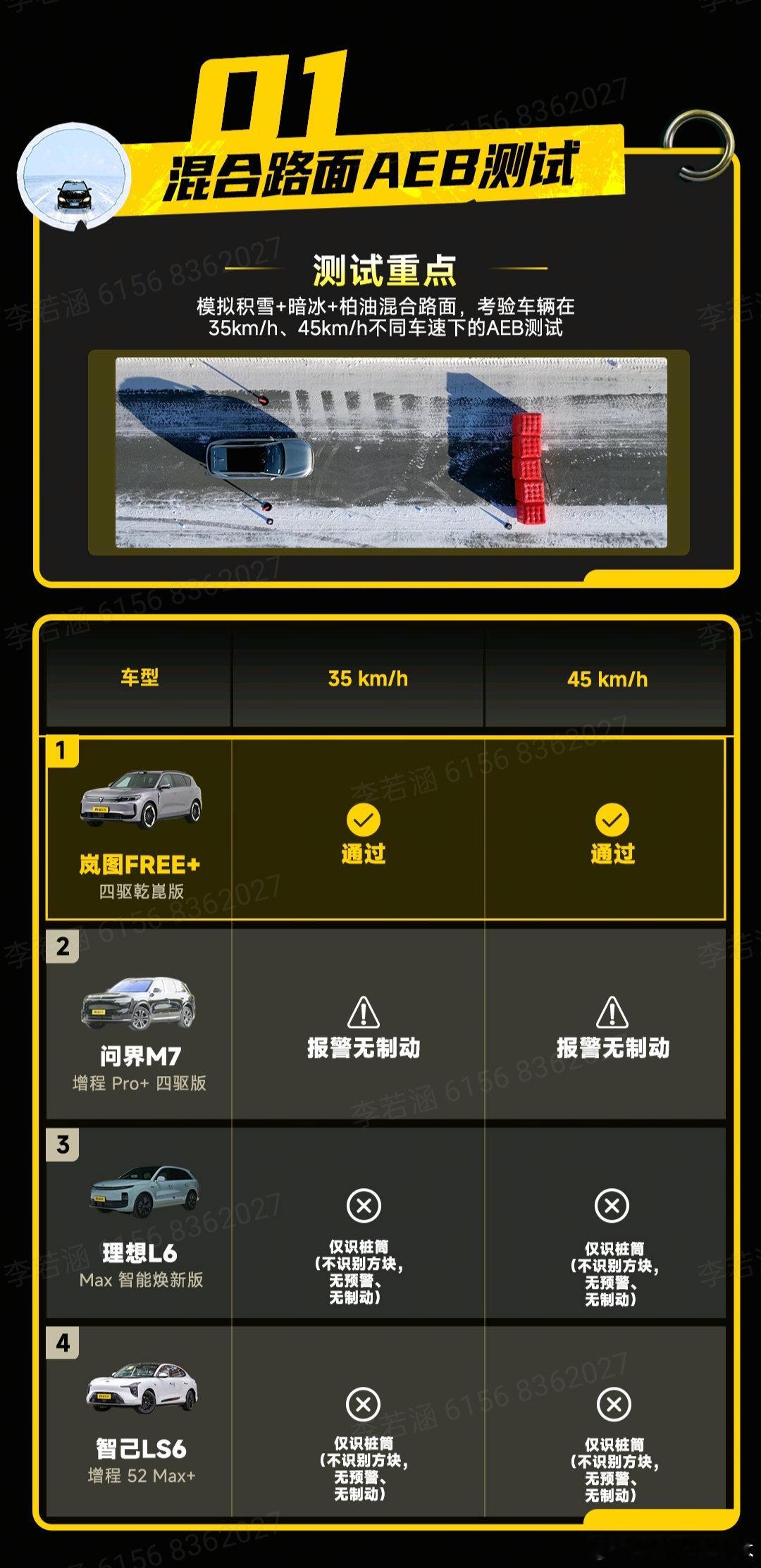 SUV冰雪智驾大比拼：谁在关键时刻掉链子？海拉尔冰雪试炼场一轮实测下来，四款热门