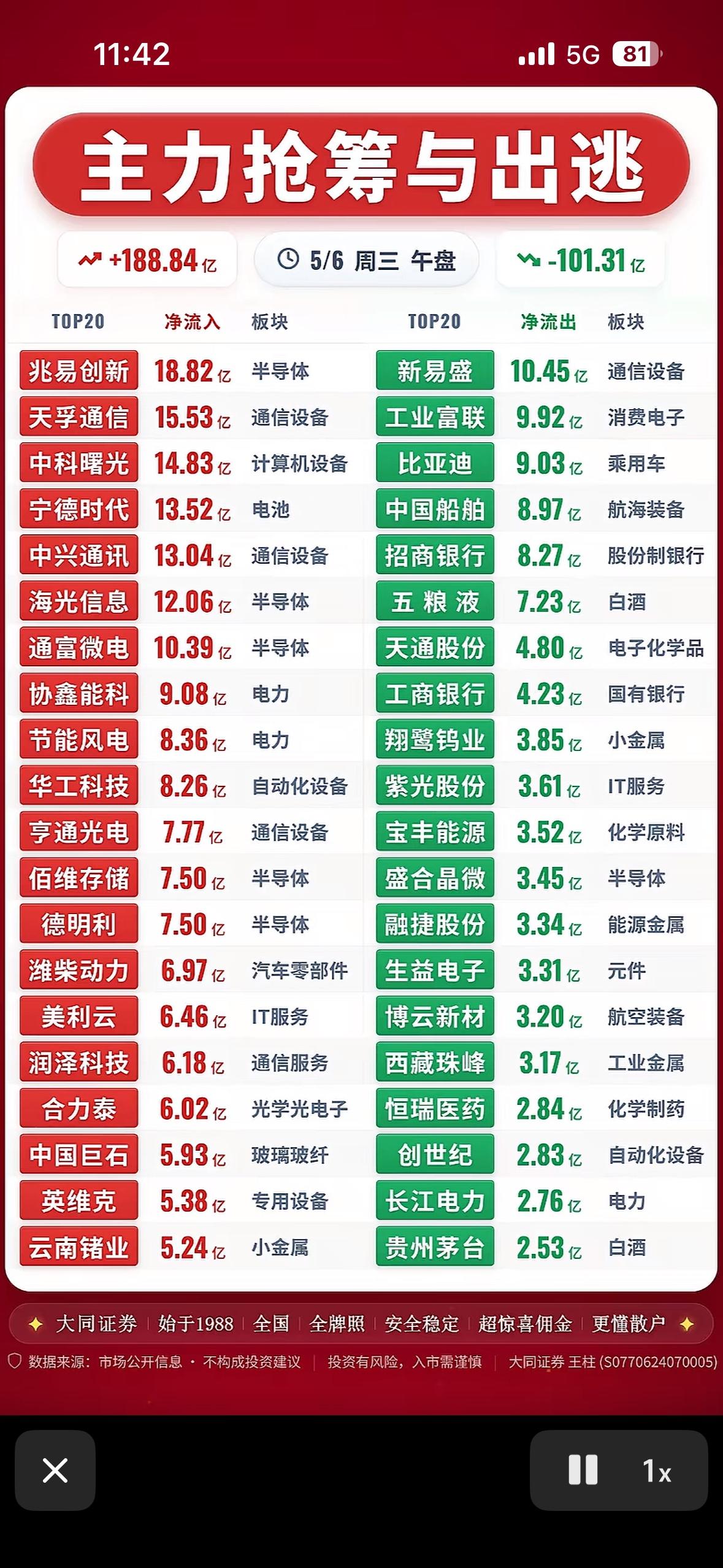 5月6日股市红绿交错，主力抢筹与出逃

5月6日的股市可真是让人摸不着头脑。五一