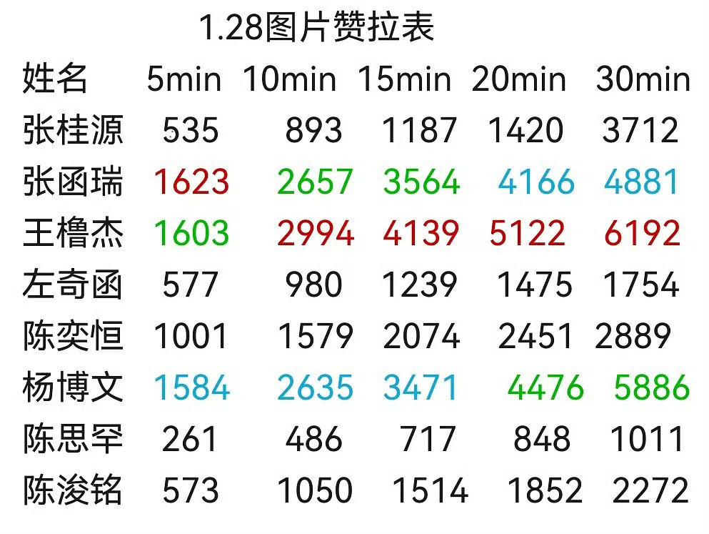 投今日份四代图片赞拉表🈶 