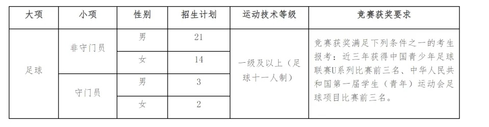 即便米卢亲临现场，但常州又失去笔画了，这是第六次。而常州队的两个进球都来自于快速