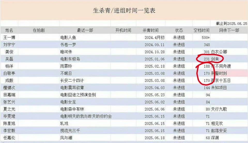 三石居然也抠了那么久了然后下面那三居然也抠了快半年了 ​​​