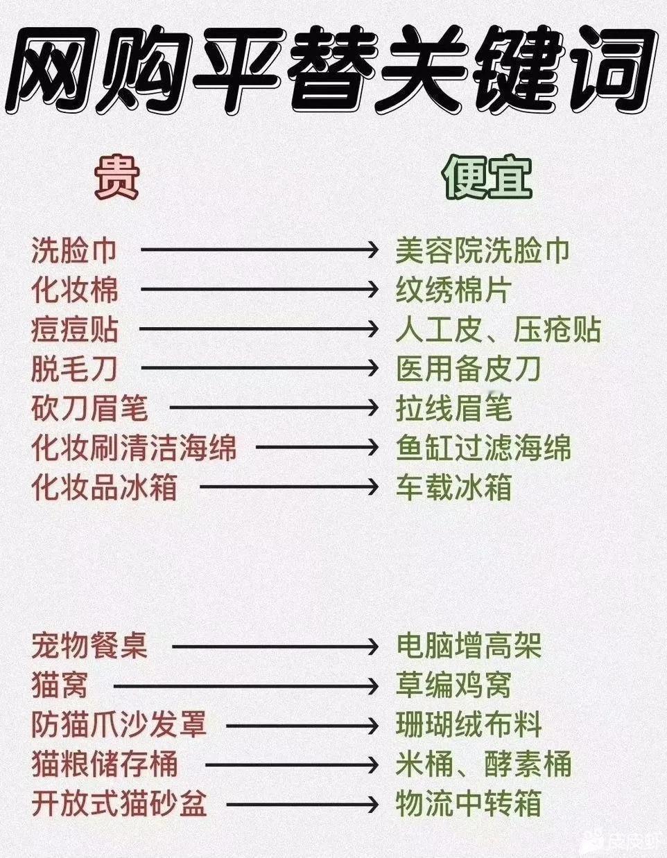 网购平替关键词