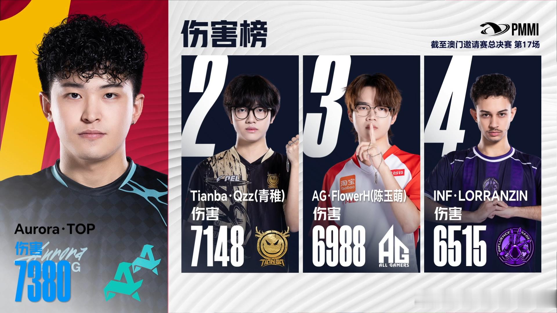 AG澳邀开启赛点AG澳邀开启赛点，单局7淘汰！太强了！ 