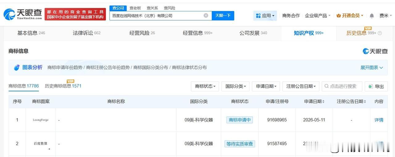 【百度申请注册百度胜算商标】
天眼查知识产权信息显示，近日，百度在线网络技术（北