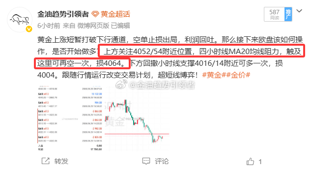 耐得住寂寞，才守得住繁华，黄金最新报价4036！提前布局4052/54的空单利润