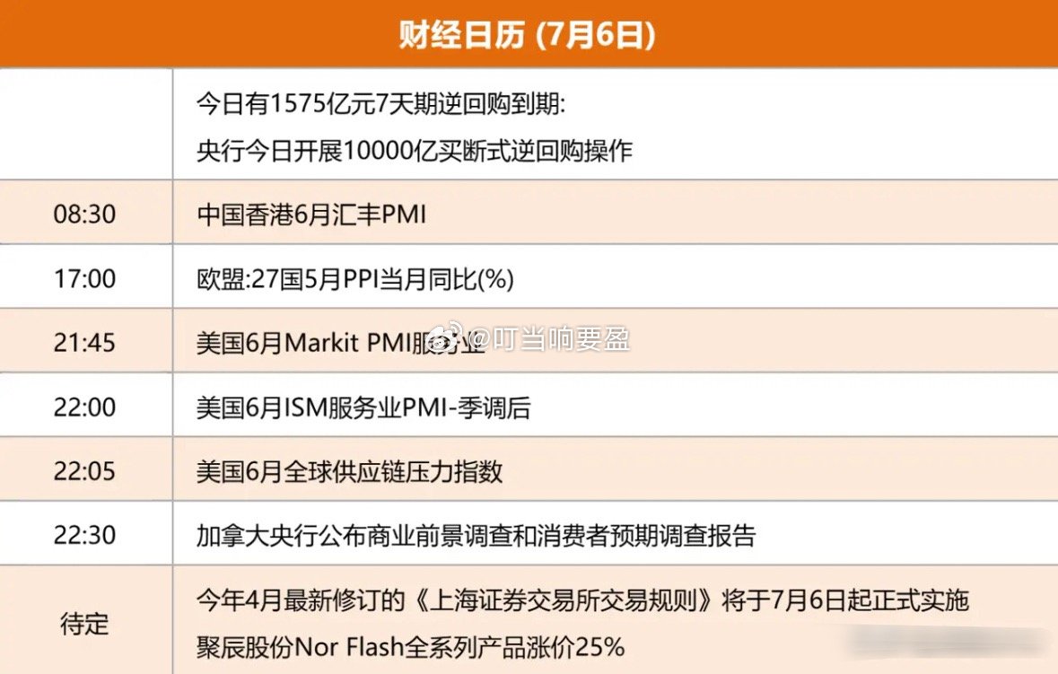 7.6股市早知道：1、外盘汇总：美股休市。 2、交易提示：如图一。 3、财经日历