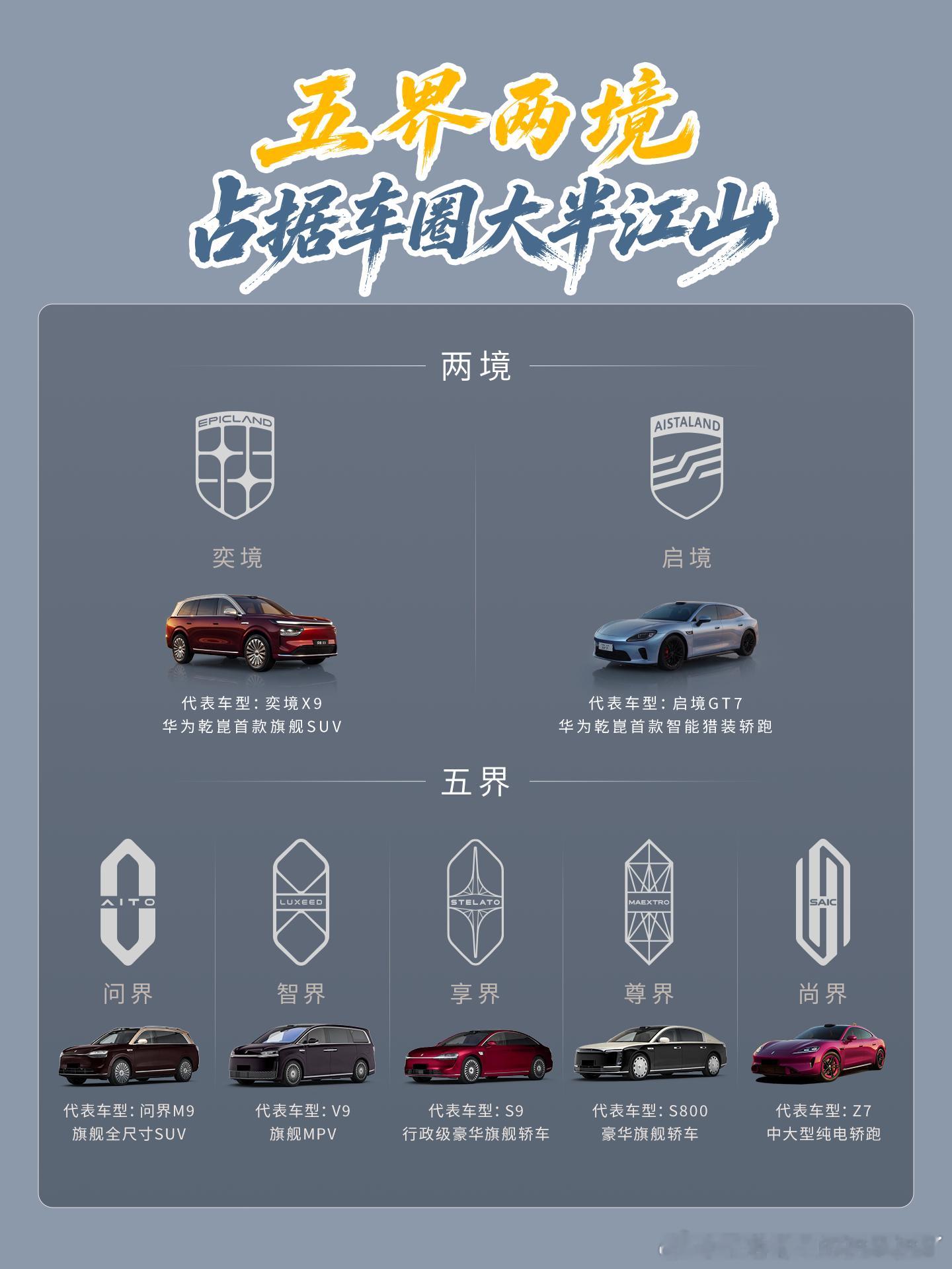 华为汽车再迈一步，五界两境稳步前行，启境预售发布会顺利落幕，奕境也越来越近五界两