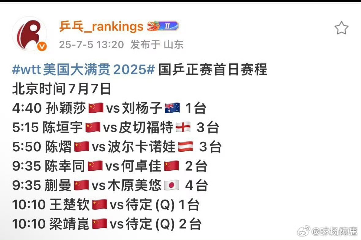 国乒美国大满贯首日赛程 2025WTT美国大满贯赛7月4日挥拍，首日为资格赛。不