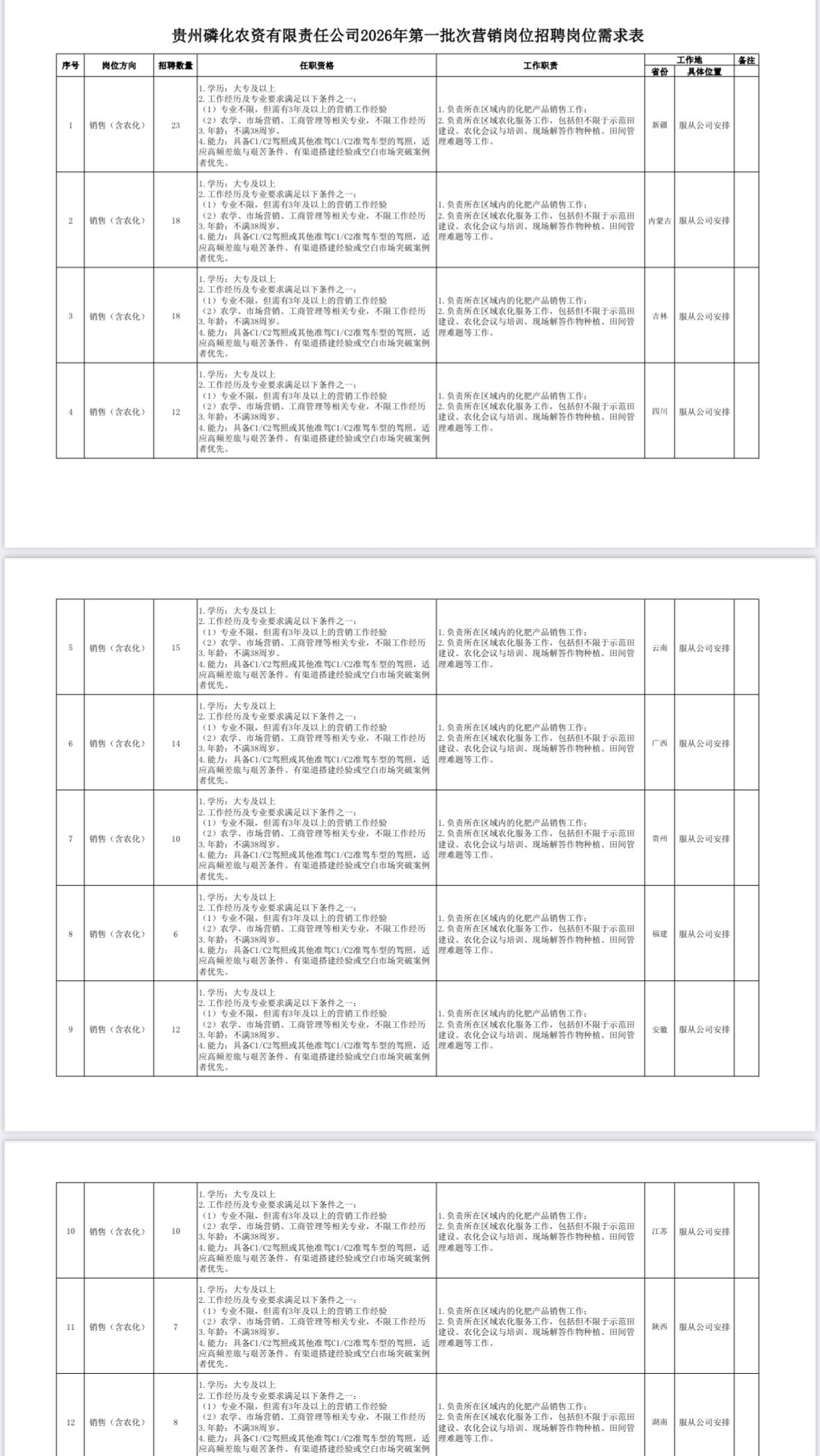🔥🔥🔥【贵州】贵州磷化农资有限责任公司2026年第一批次营销岗位招聘168