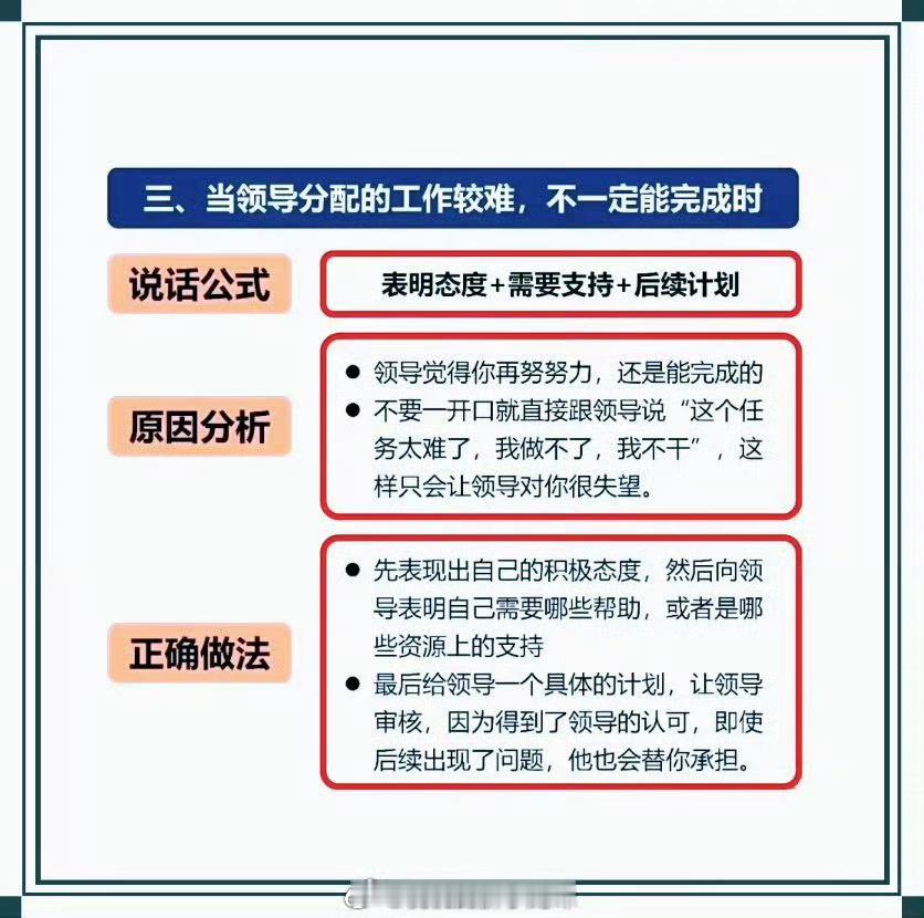 职场高情商沟通公式 