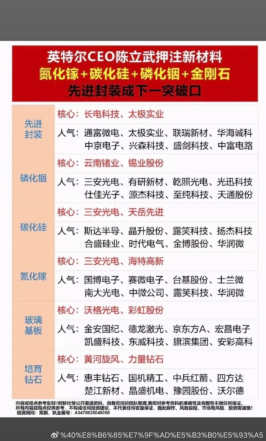 英特尔加码四大半导体新材料，先进封装赛道还能持续迎来行情吗？1. 先进封装（当前