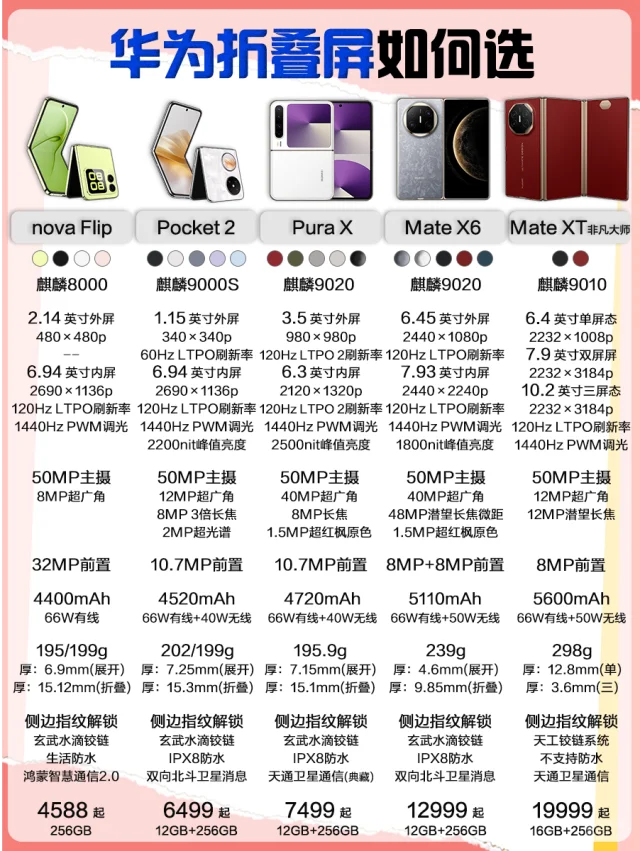 华为折叠屏挑花眼？这五款颜值性能实力一绝