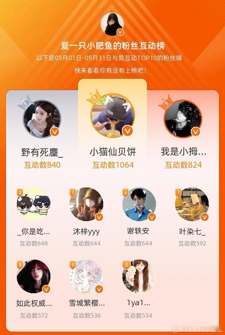 等，你们是我本月排名TOP10的粉丝，感谢你们的陪伴与支持，期望一直都有你们的相