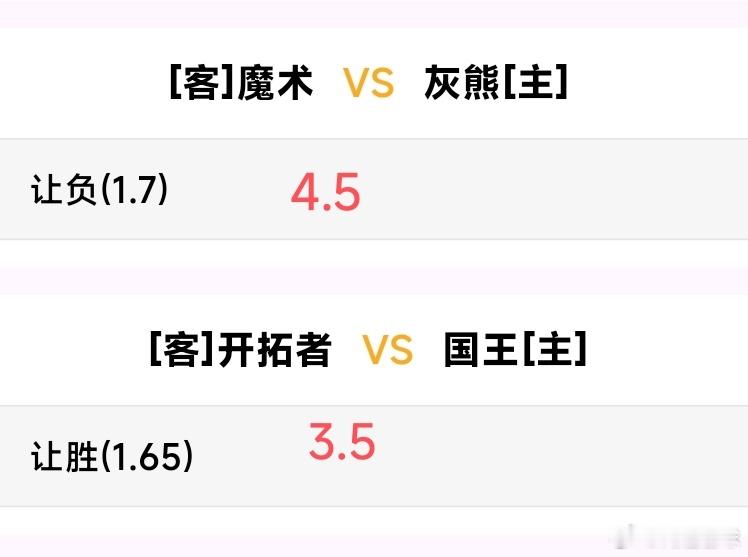 今日NBA常规赛赛程分享:灰熊VS魔术   01:00灰熊，目前西部第11，赛4