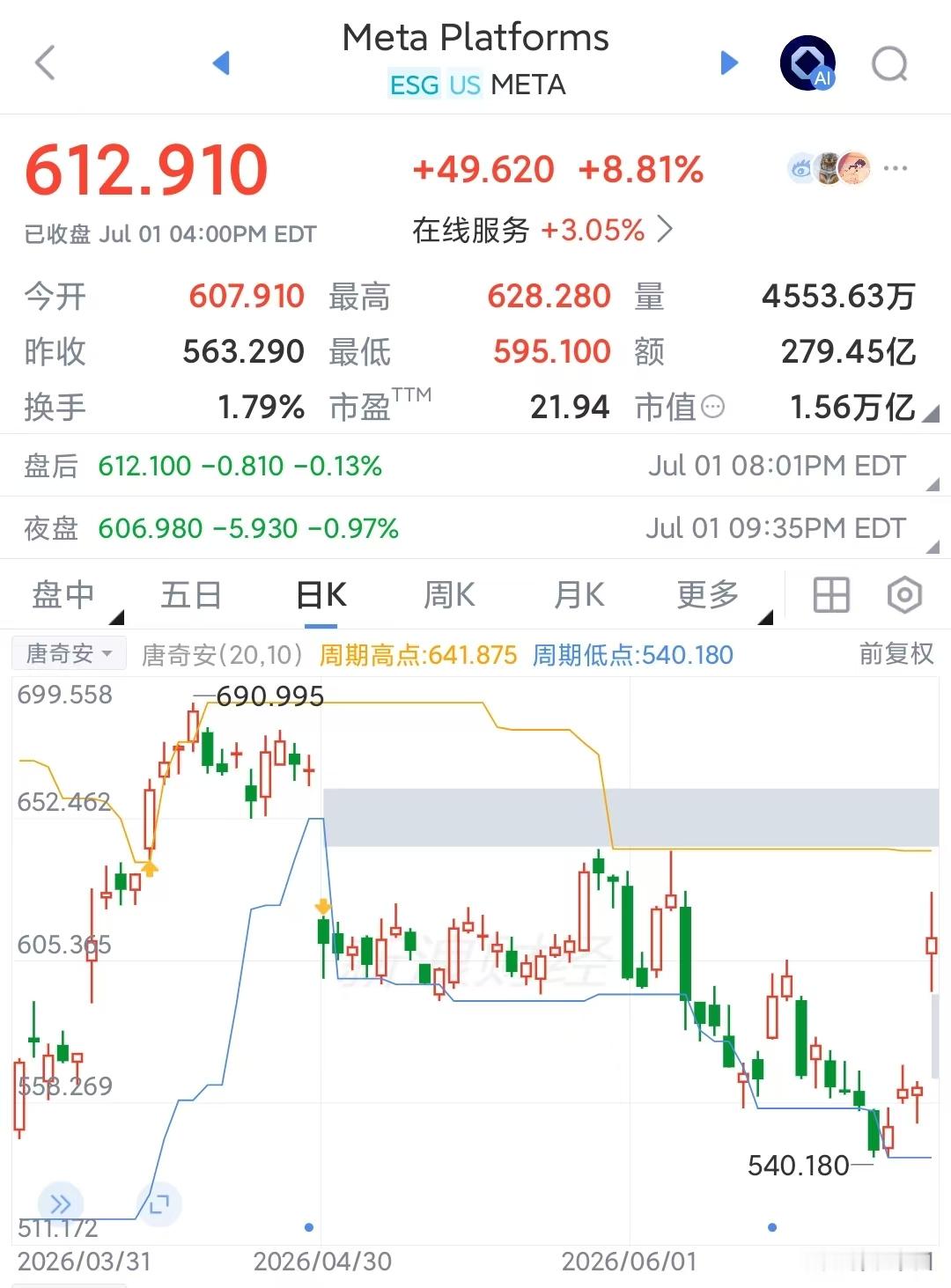 Meta也来出租算力了，AI故事有点讲歪了。这里的门道是“数据中心”门槛很高，随