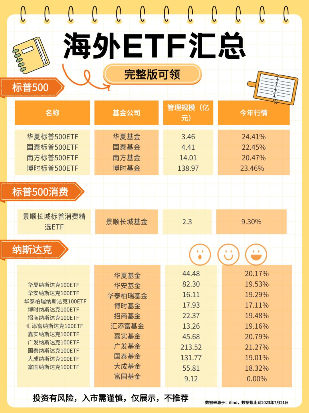 最全｜海外ETF汇总🔥