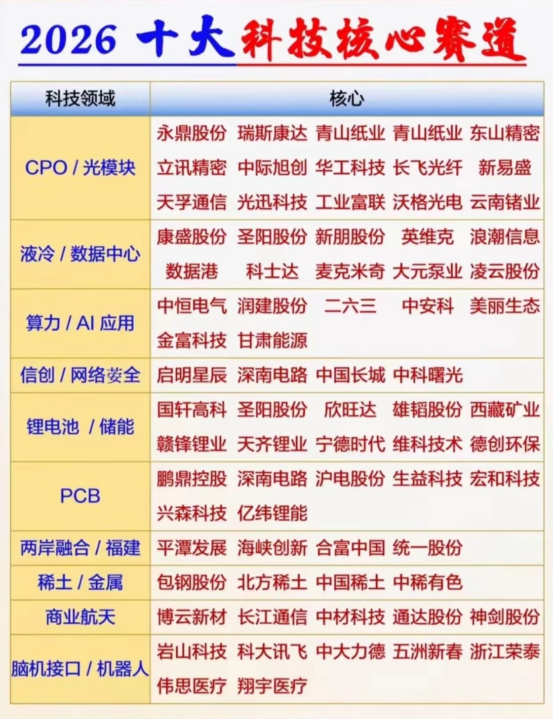 4月22日，A股迎来重磅利好，政策重点聚焦科技赛道，深入实施
