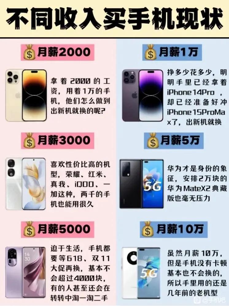 卖一部苹果手机赚多少钱