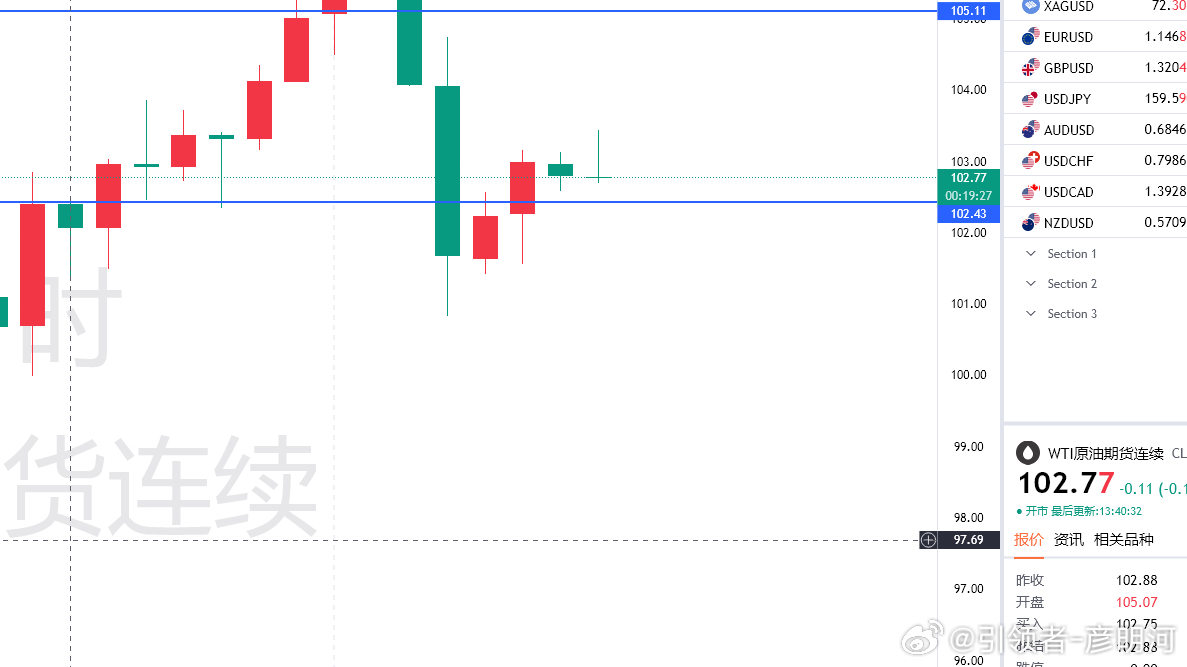 有种想重新买台电车的冲动！加不起了