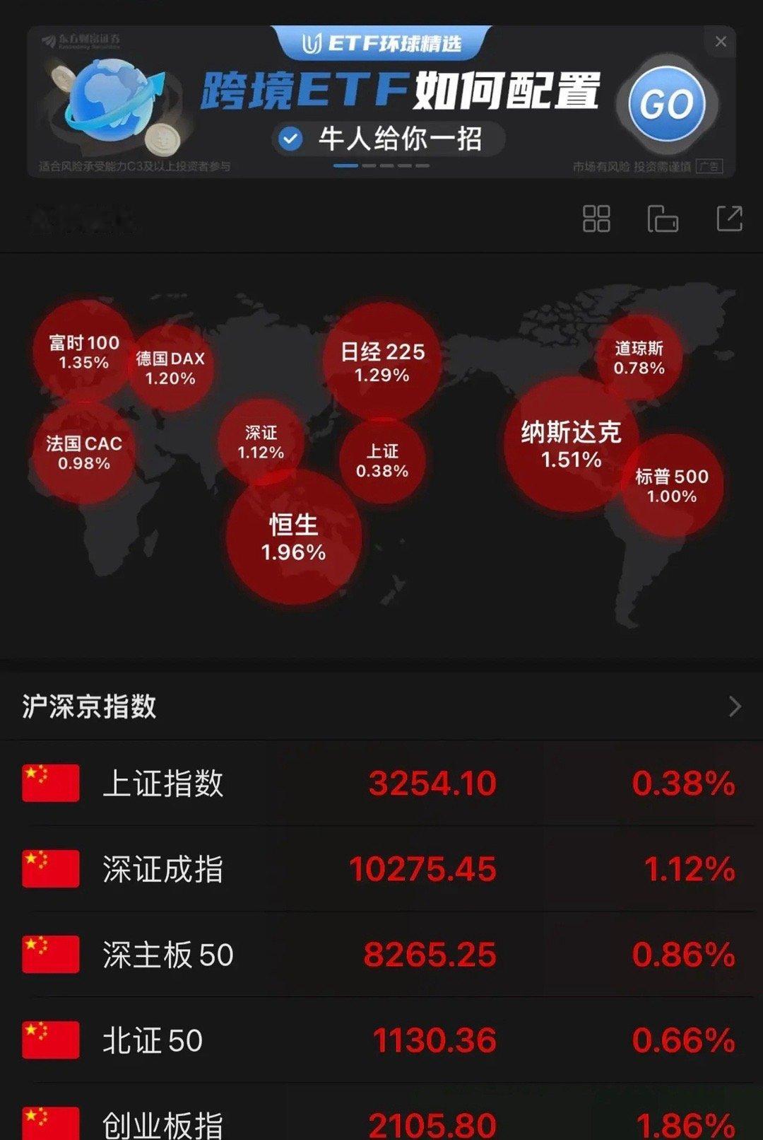 贵州茅台和宁德时代今天表现优秀！周末有注意到LVMH以及医美富人消费复苏，这是近