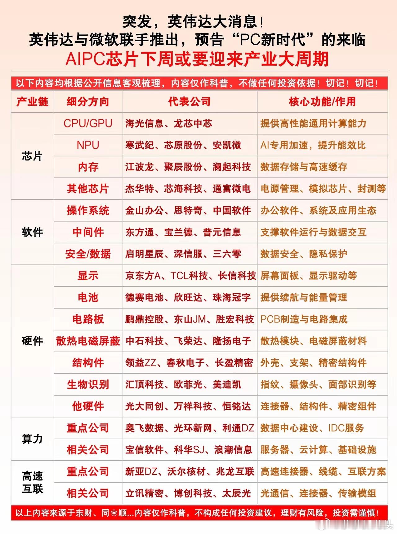 突发大利好！AIPC产业迎来全新爆发周期英伟达+微软重磅联手，正式宣告PC新时代