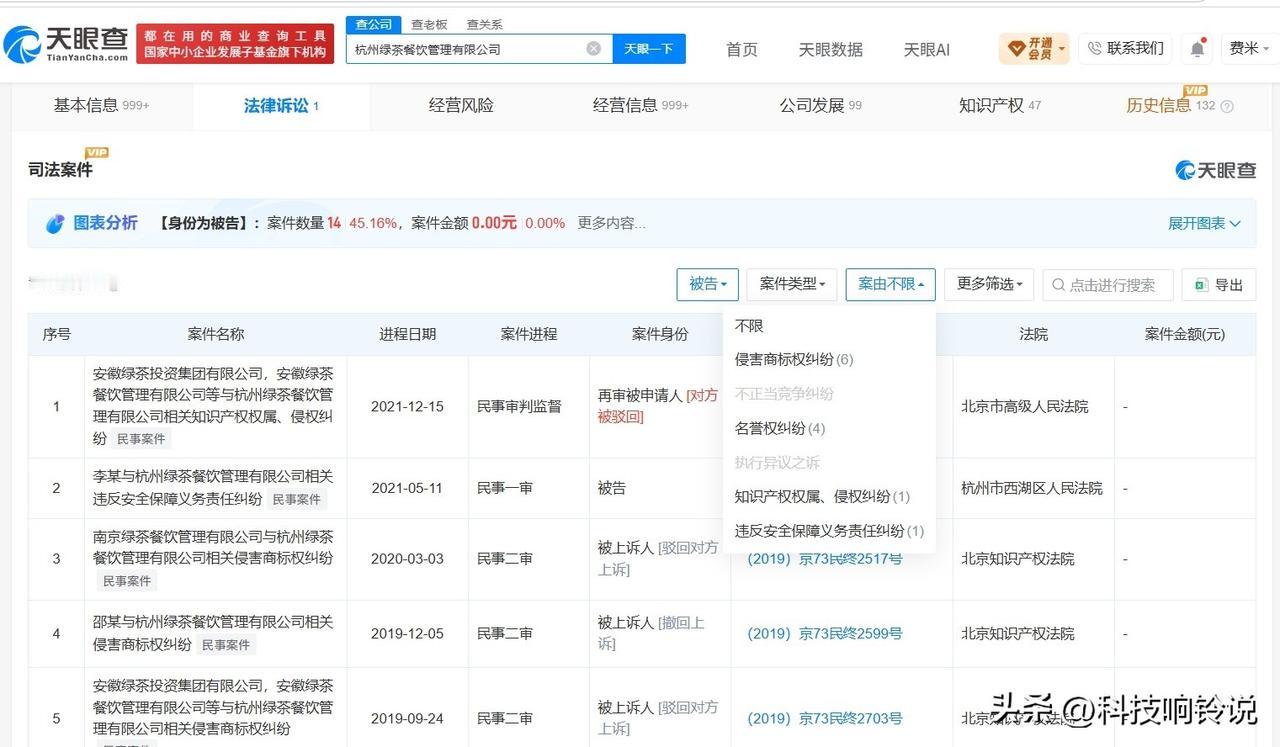 【涉事绿茶餐厅曾多次抽检合格绿茶餐厅曾涉及多起纠纷】敌敌畏消杀涉绿茶餐厅
据媒体