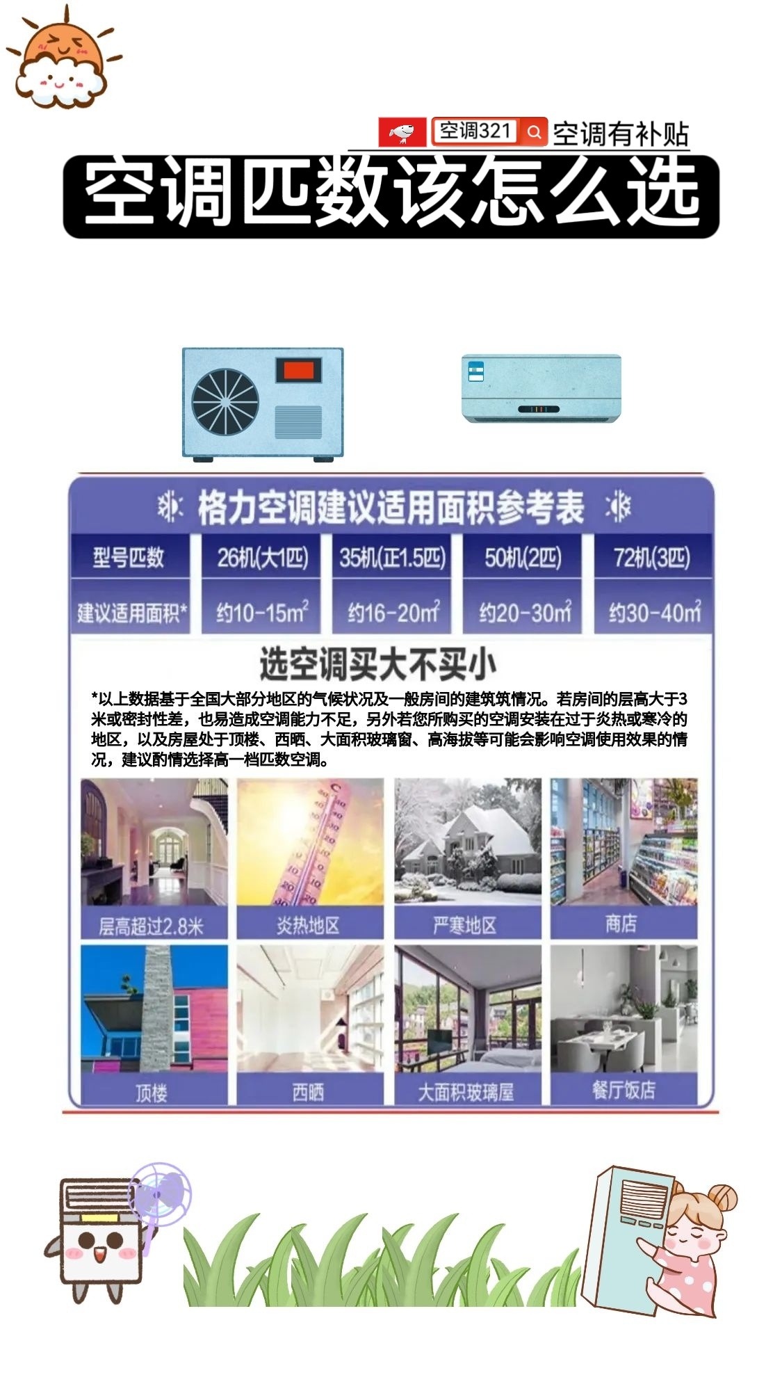 空调匹数不会选，格力空调建议适用面积参考表告诉你！空调匹数 空调匹数怎么选 