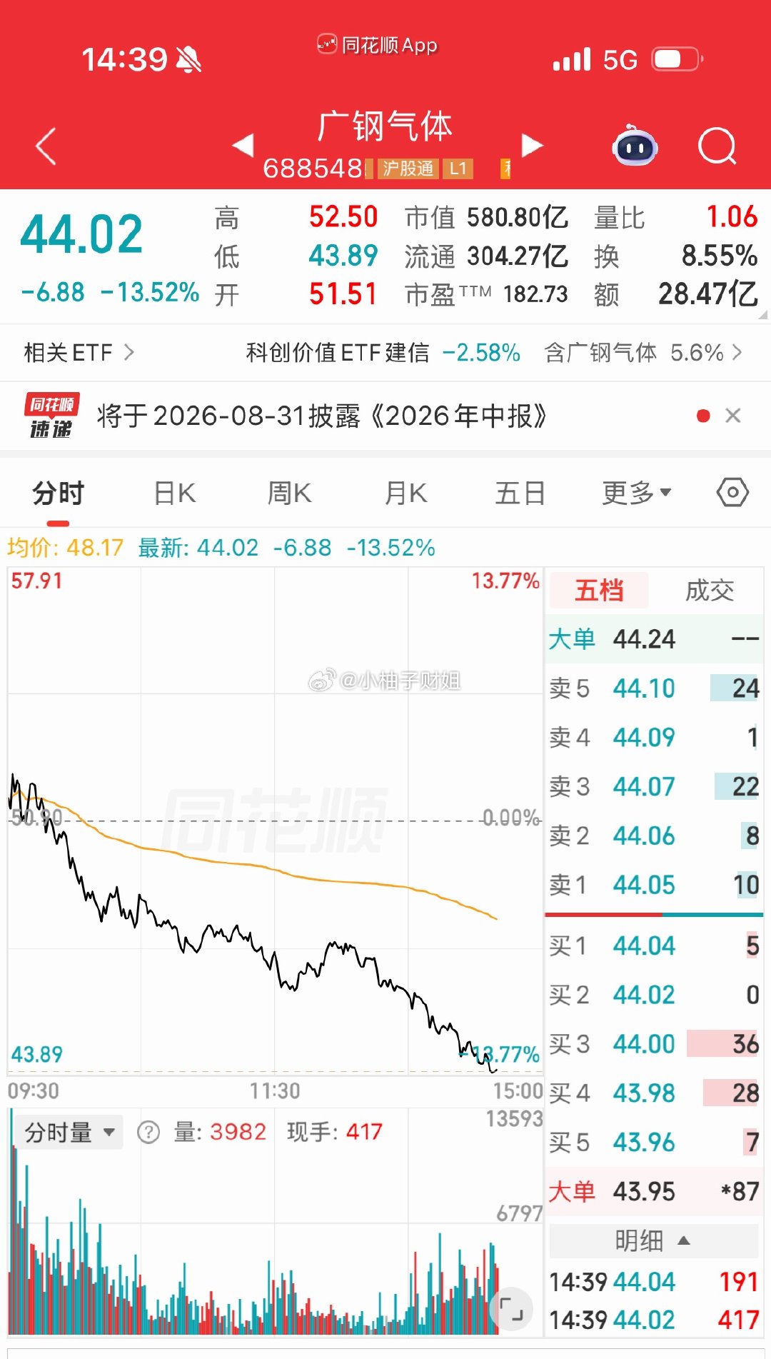 广钢气体这有点狠了，还好早上通知大家先走 