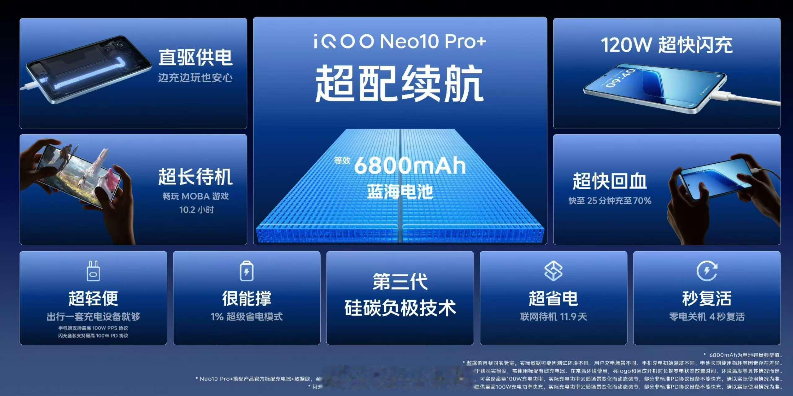 游戏党看过来！iQOO Neo10 Pro+的续航配置直接封神！6800mAh超