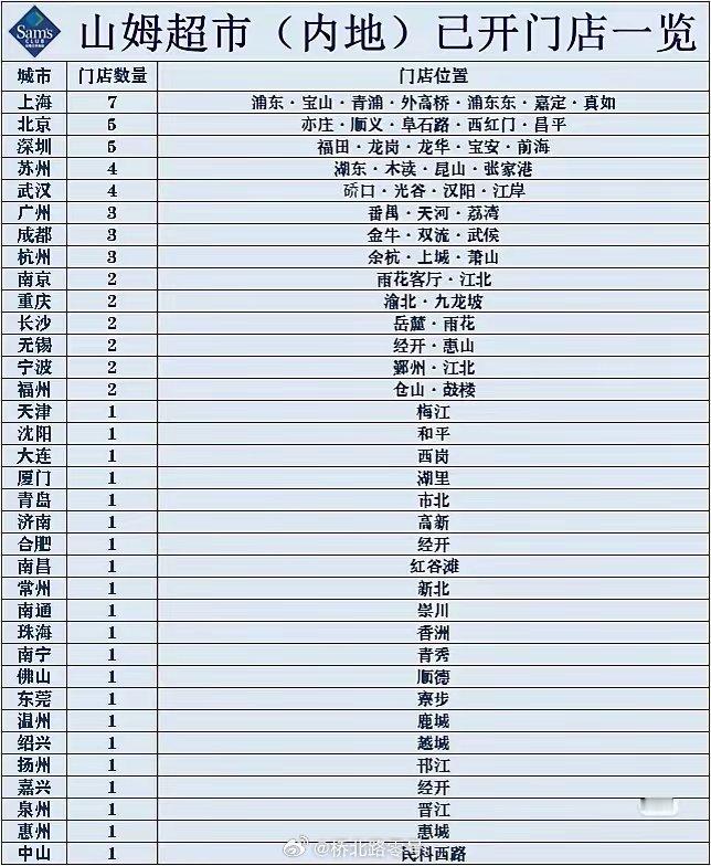 山姆开业不让这些老人免费领鸡蛋，这不科学。嗯，必须坚决抵制。 