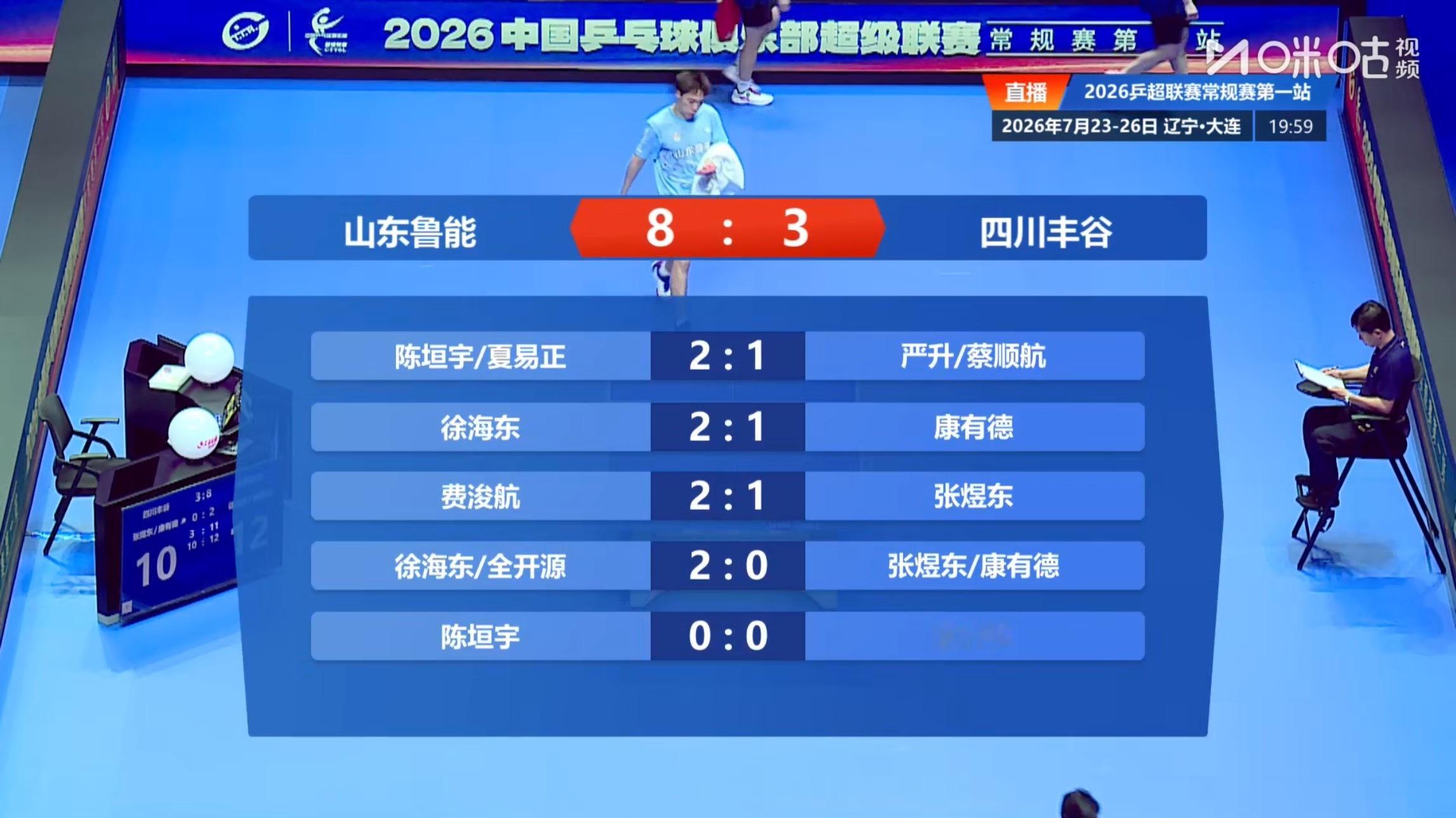 山东鲁能 8-3 四川丰谷第一盘：陈垣宇/夏易正 2-1严升/蔡顺航第二盘：徐海