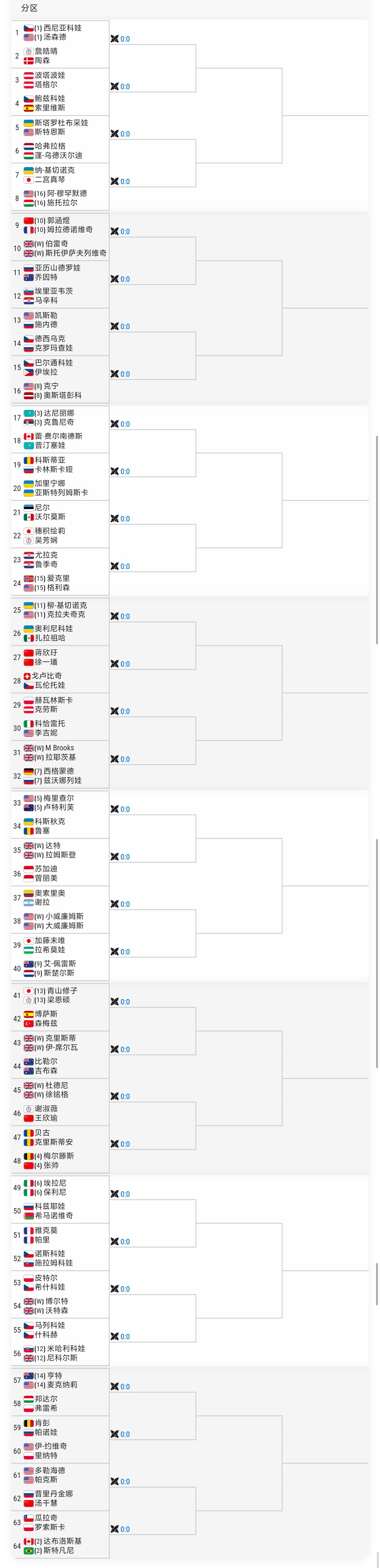 【温网女双签表】【10】🇨🇳郭涵煜/🇫🇷姆拉德诺维奇 vs [W]🇬?